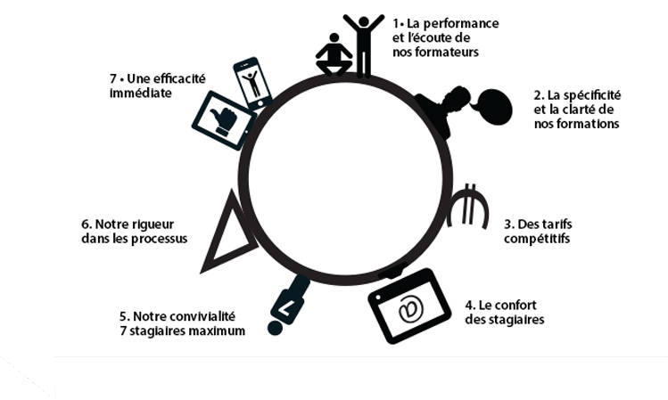 7 raisons de choisir Ellipse Formation