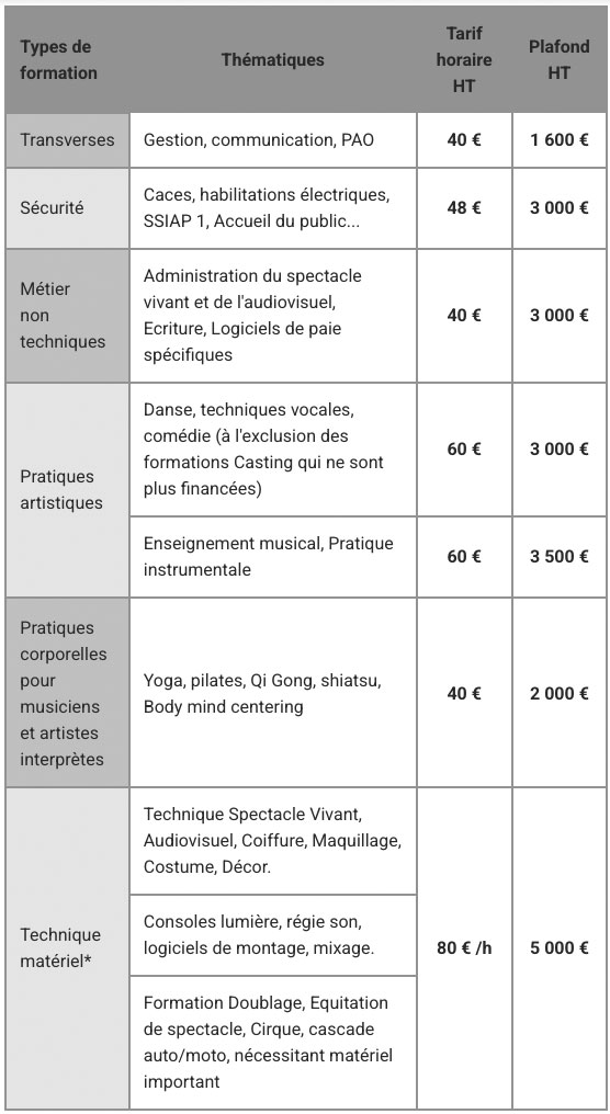 financement formation  intermittents du spectacle