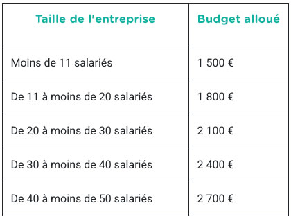 Plafonds formation 2026 OPCO MOBILITES