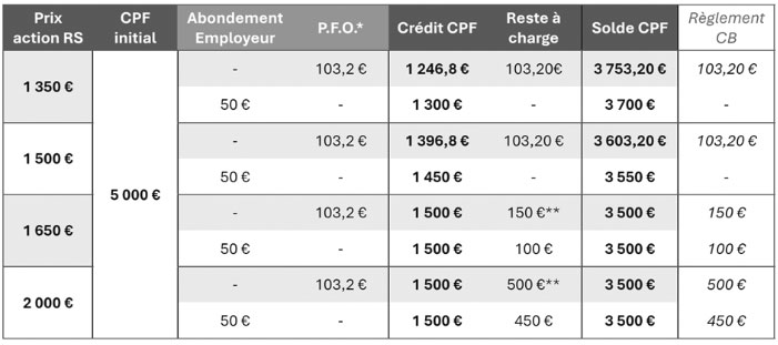 tableau reste à charge cpf et abondement